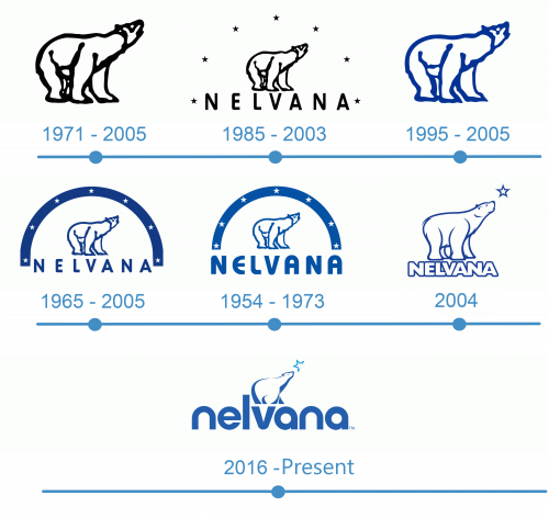 histoire Logo Nelvana Limited 