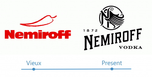 histoire Nemiroff logo
