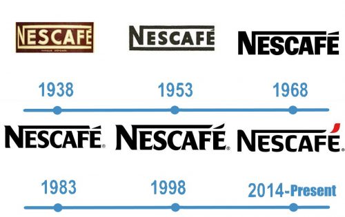 histoire Nescafe Logo 