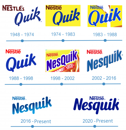 histoire Nesquik logo