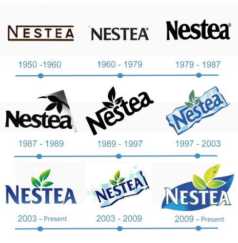 histoire Nestea logo