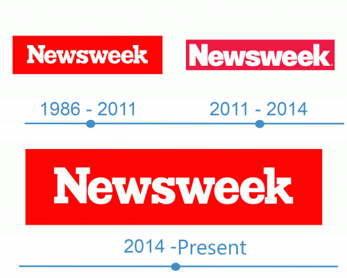histoire Logo Newsweek 