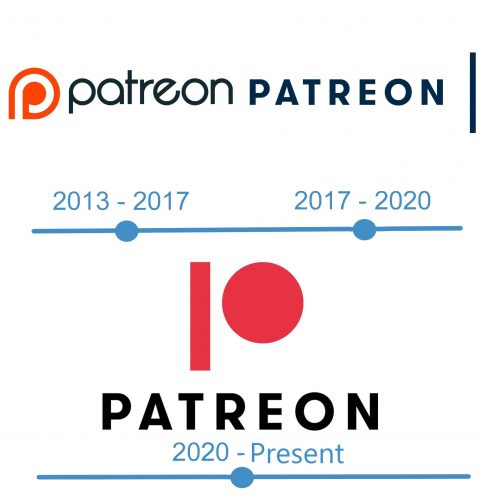 histoire Patreon logo