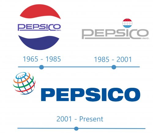histoire PepsiCo Logo