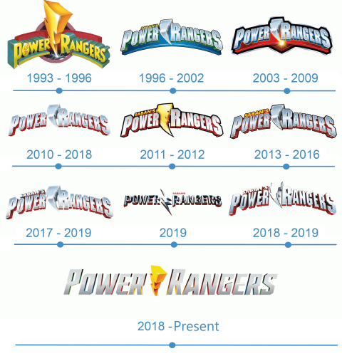 histoire Logo Power Rangers