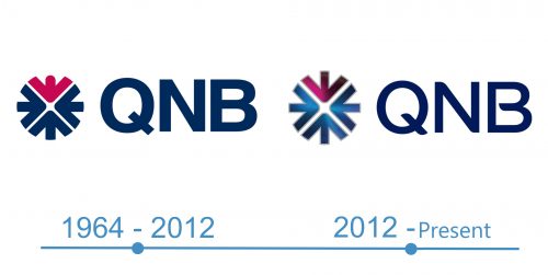 histoire QNB logo