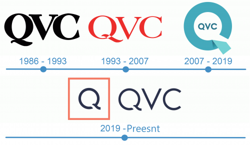histoire Logo QVC