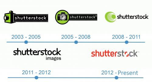 histoire  Logo Shutterstock