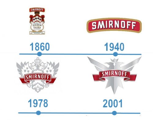 histoire Smirnoff logo
