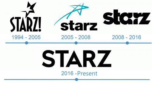 histoire Logo Starz 