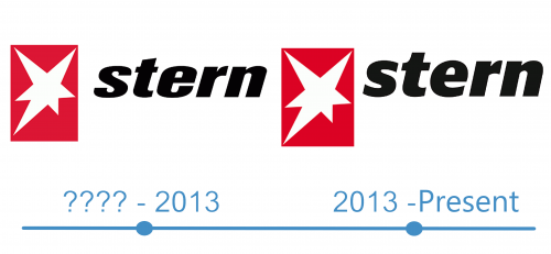 histoire Logo Stern 