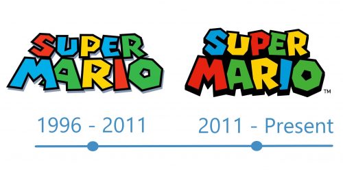 histoire Logo Super Mario 
