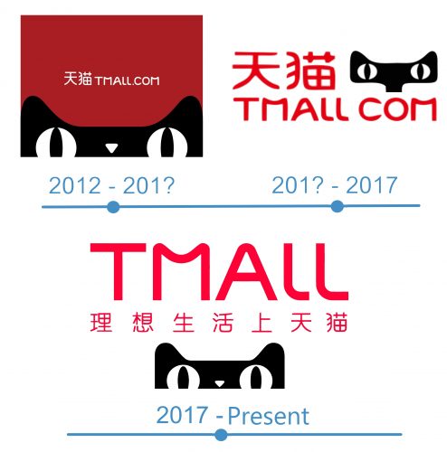histoire Tmall Logo