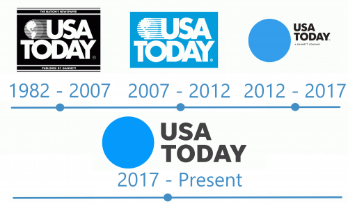 histoire Logo USA Today