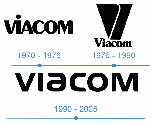histoire Logo Viacom 