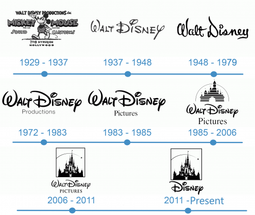 histoire Walt Disney logo