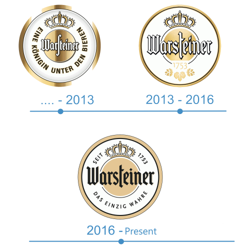 histoire Warsteiner logo