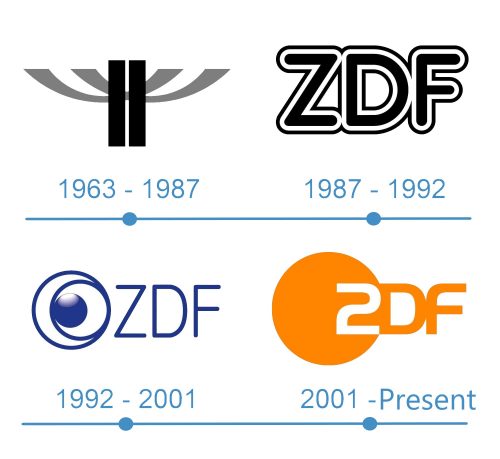 histoire Logo ZDF