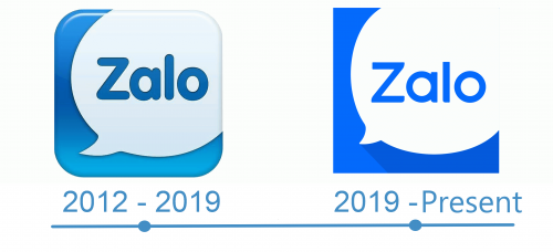 histoire Logo Zalo 