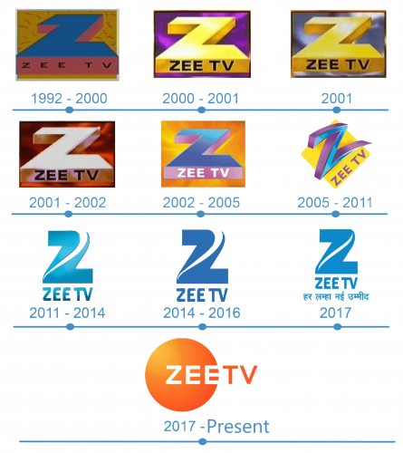 histoire Logo Zee TV 