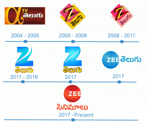 histoire Logo Zee Telugu 