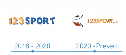 histoire 123sport Logo