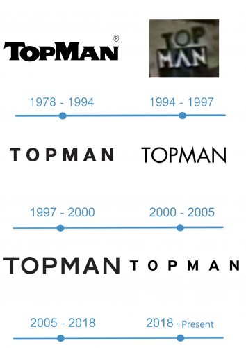 histoire Topman logo