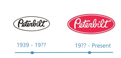 histoire Peterbilt Logo