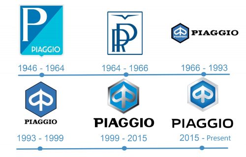 histoire Piaggio logo