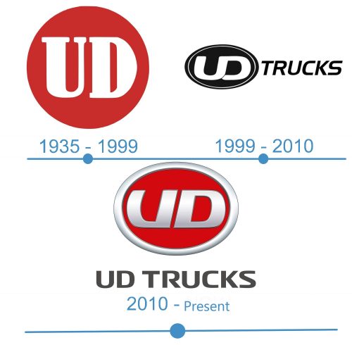 histoire UD logo