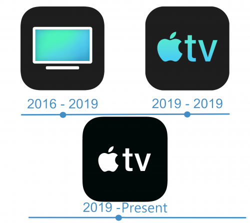 histoire logo Apple TV