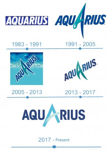histoire Aquarius logo