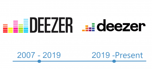 histoire Logo Deezer