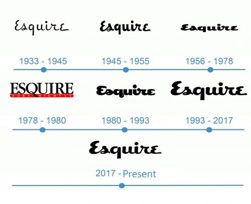 histoire logo Esquire