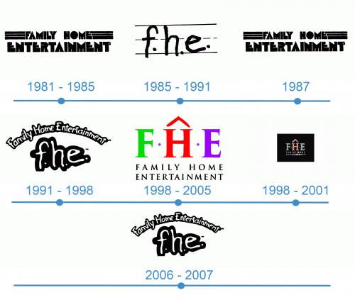 histoire logo Family Home Entertainment 