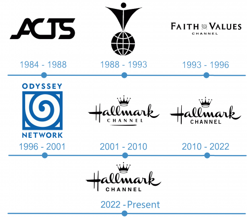 histoire logo Hallmark Channel 
