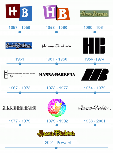 histoire logo Hanna Barbera