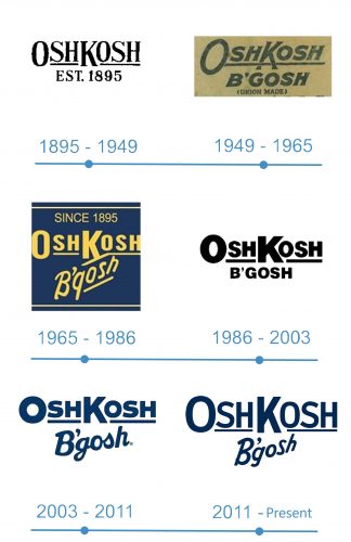 histoire logo OshKosh Bgosh