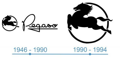 histoire Pegaso logo