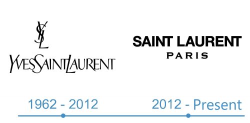 histoire Logo Saint Laurent 