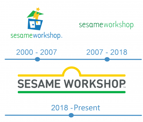 histoire logo Sesame Workshop 