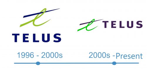 histoire logo Telus