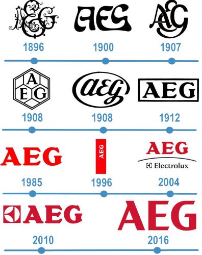 histoire Logo AEG 