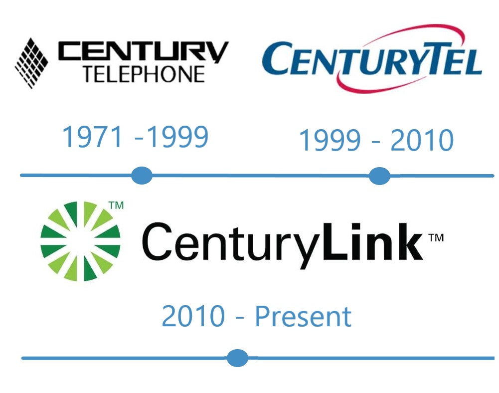 2015 CenturyLink. All Rights Reserved. The CenturyLink mark, pathways logo  and certain CenturyLink product names are the property of CenturyLink. -  ppt download
