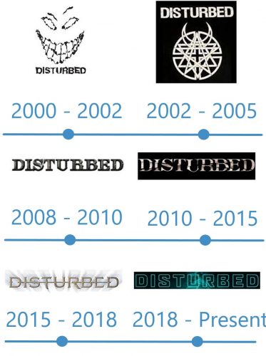 histoire Logo Disturbed 