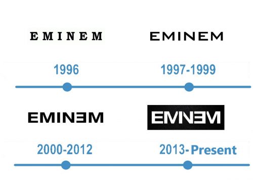 histoire Logo Eminem 