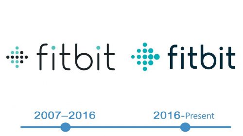 histoire Logo Fitbit 
