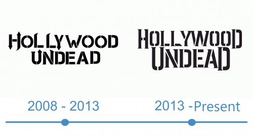 histoire Logo Hollywood Undead 