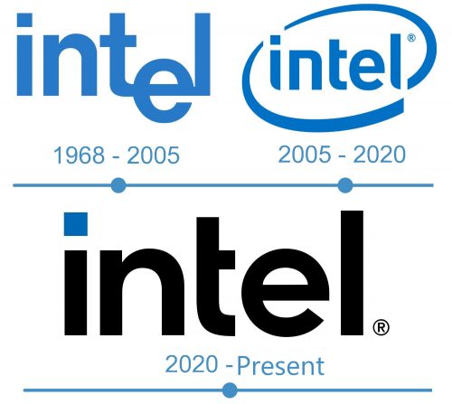 histoire Logo Intel