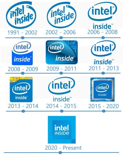 histoire Logo Intel Inside 